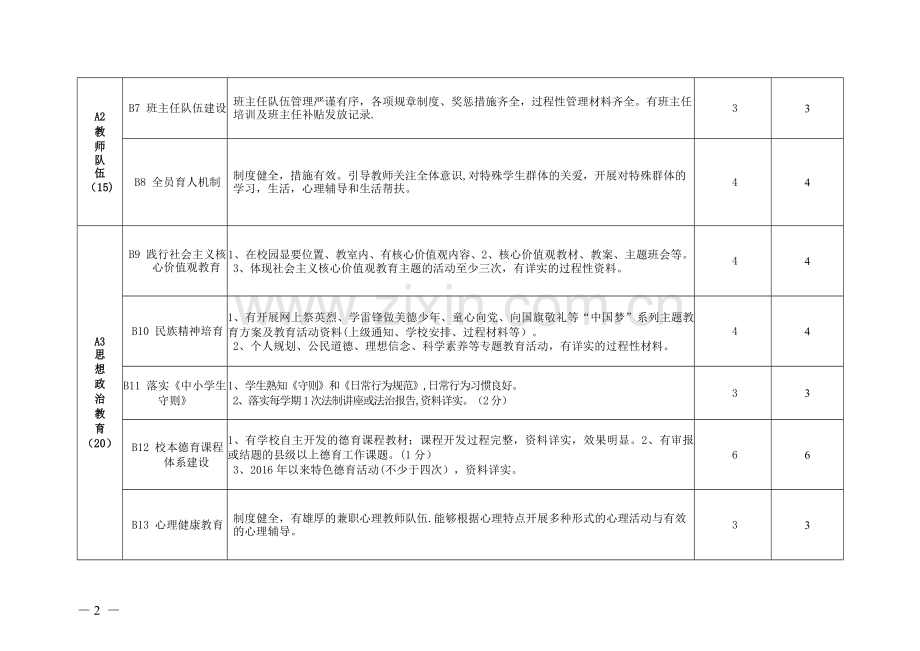 肥城市王瓜店街道初级中学创建文明校园自评表.doc_第2页