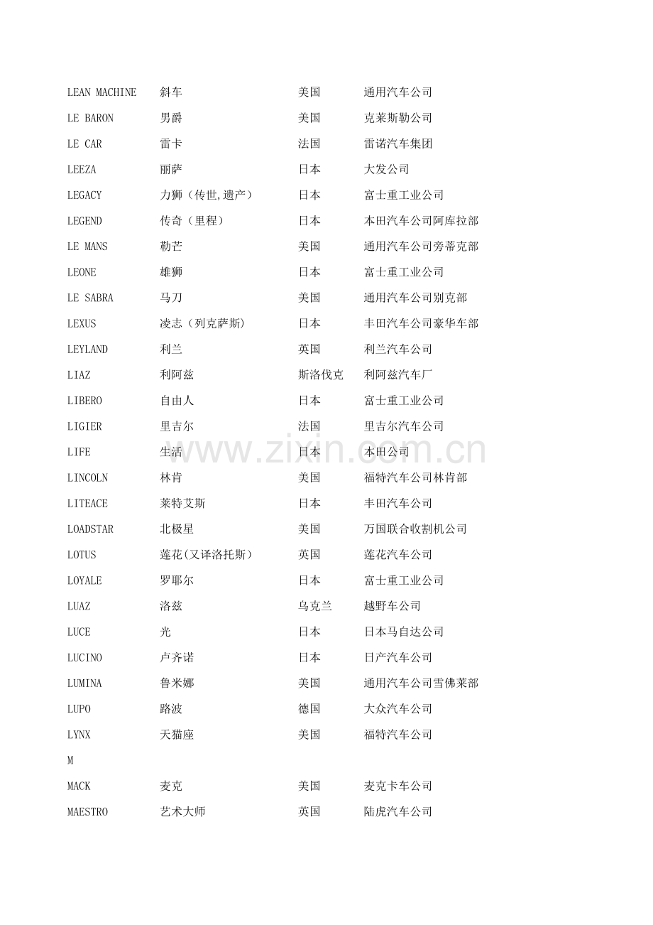 世界汽车品牌名称中英文对照讲解.doc_第2页