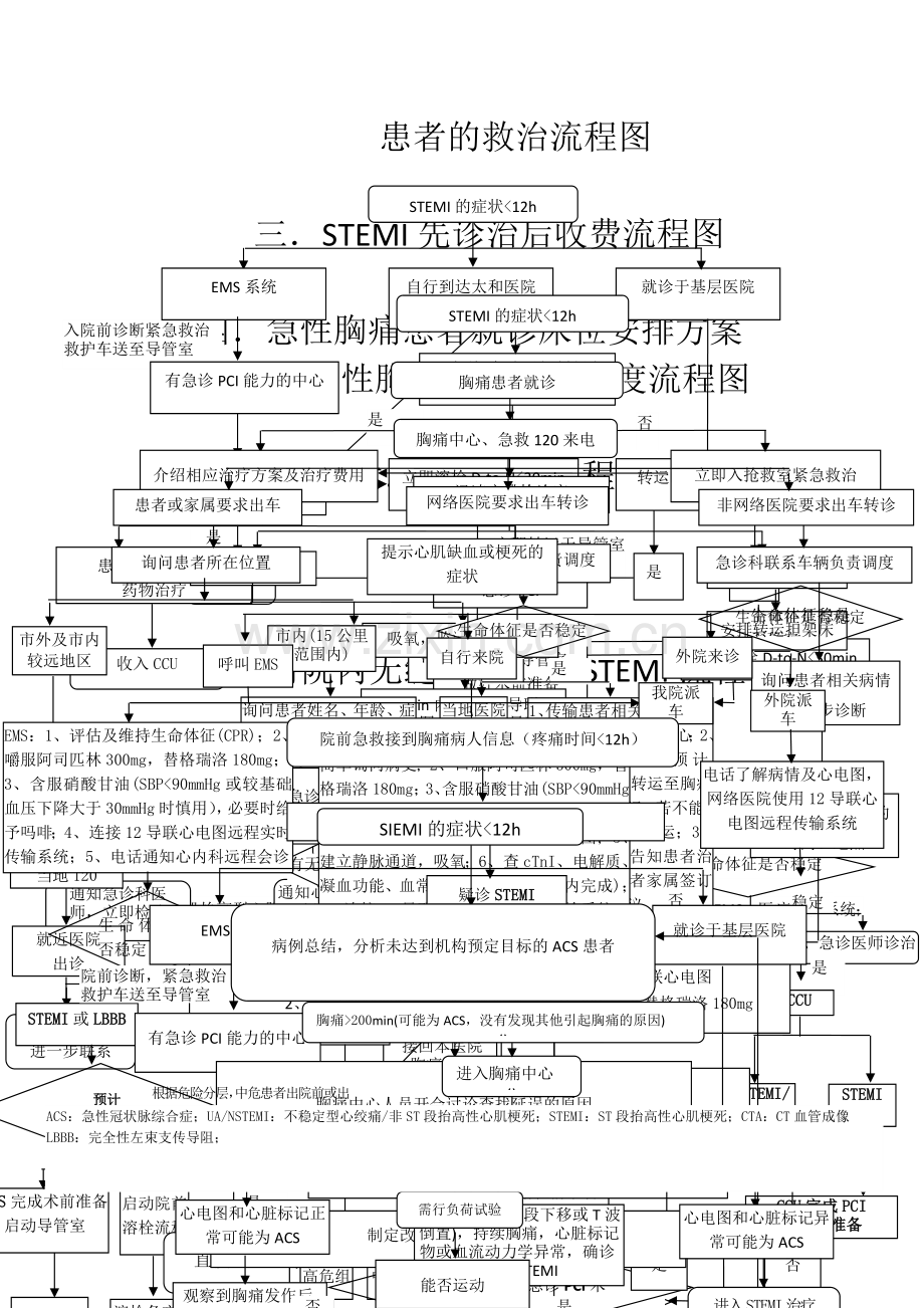 急性胸痛诊治流程图.docx_第2页