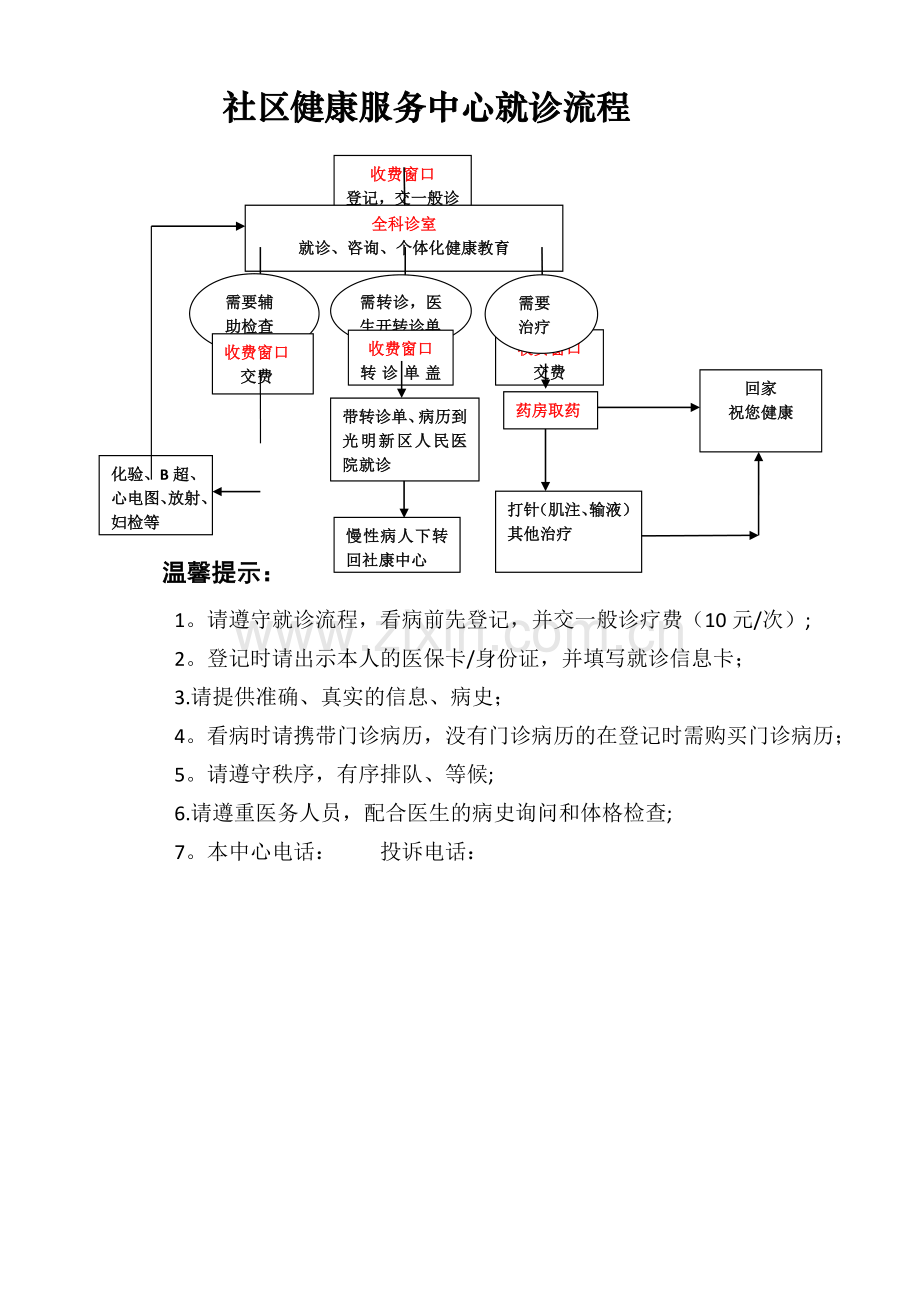 社区健康服务中心就诊流程.doc_第1页