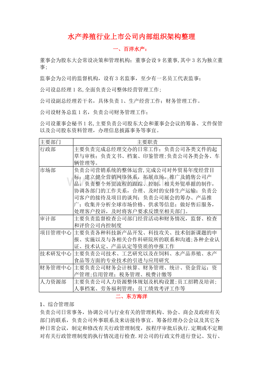 水产行业公司内部组织架构.docx_第1页
