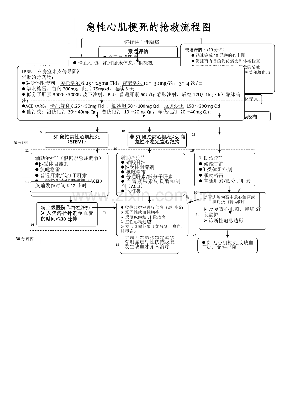 急性心肌梗死的抢救流程图.doc_第1页