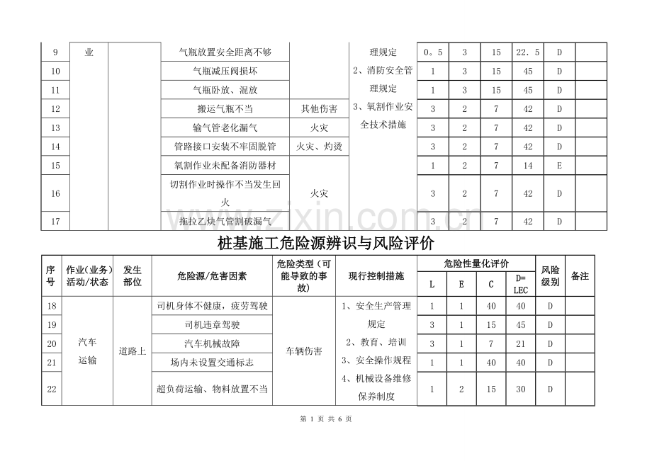 桩基施工危险源辨识表与风险评价表.doc_第2页