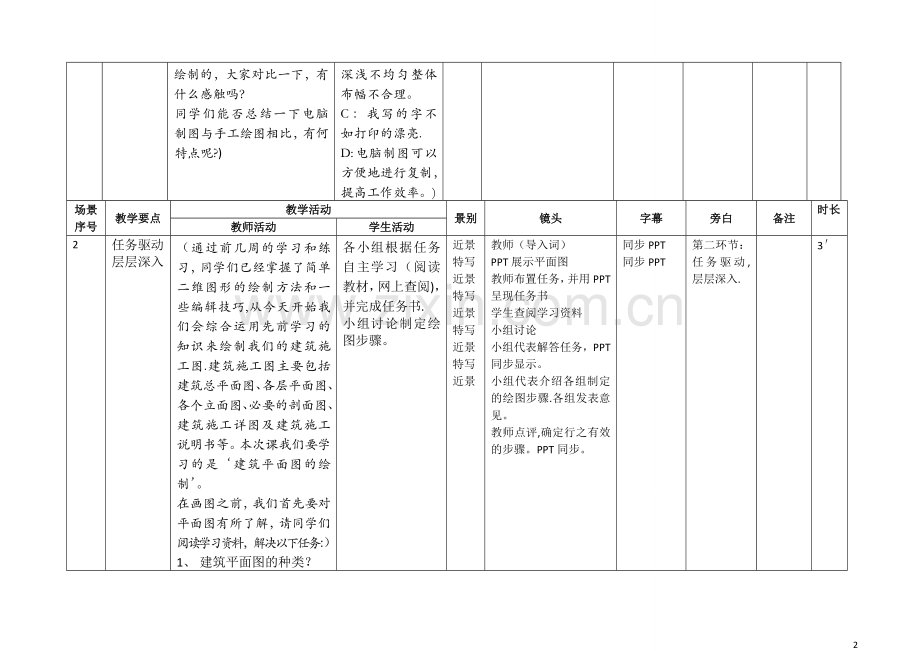 活动之五建筑工程施工专业(040100).doc_第2页