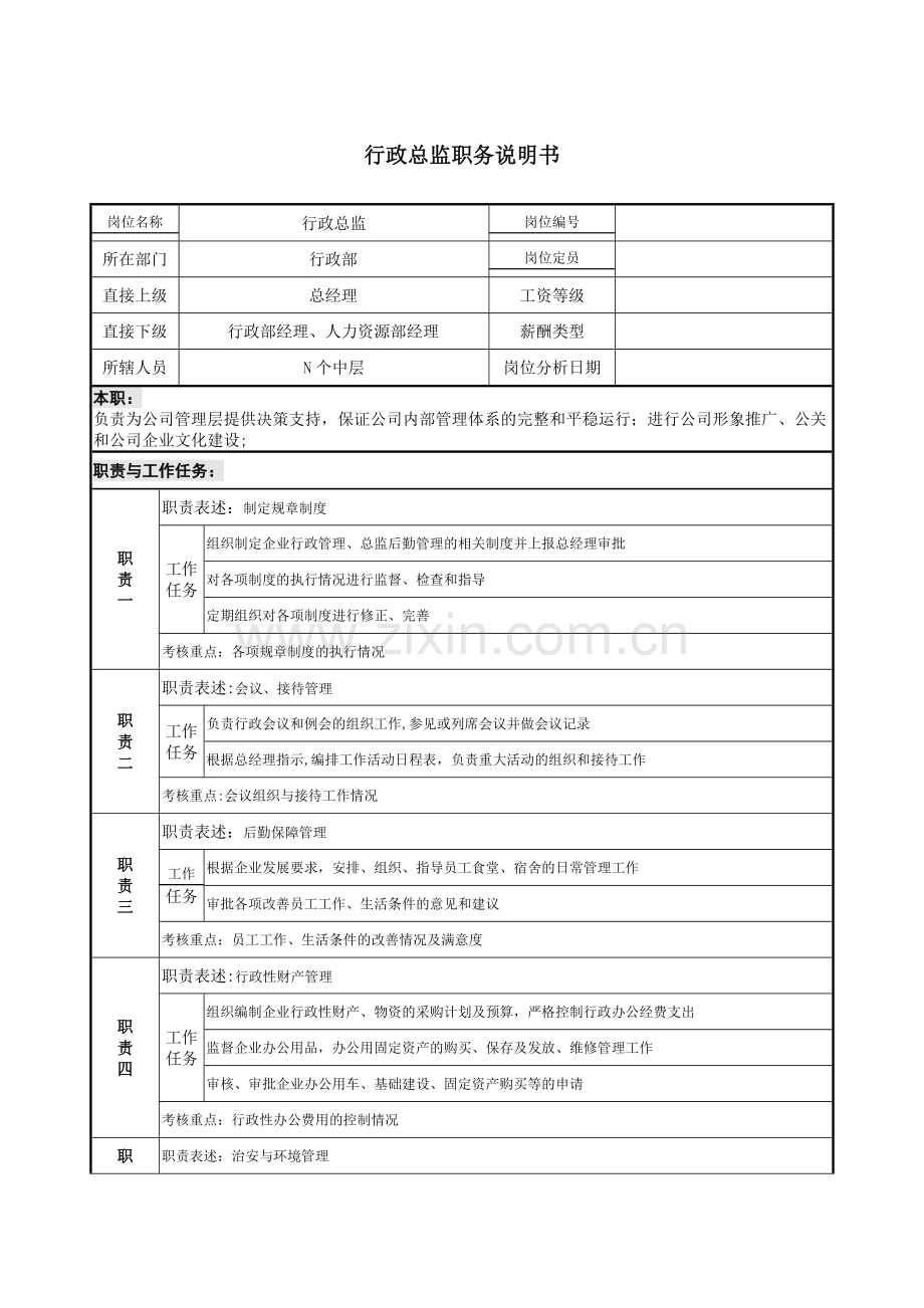 行政部岗位职责说明书-(2).doc_第1页