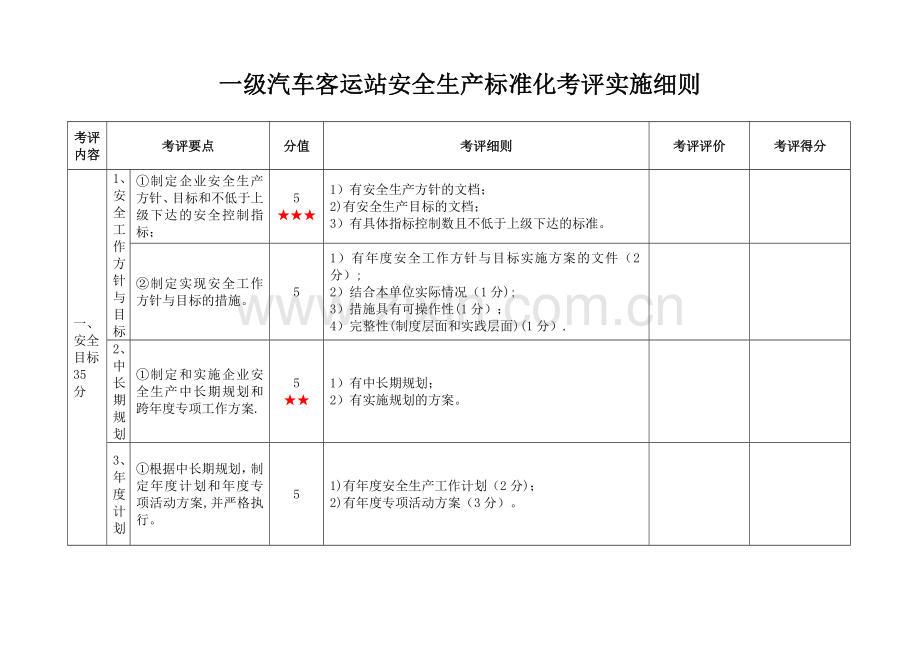 一级汽车客运站安全生产标准化考评实施细则汇总.doc_第1页