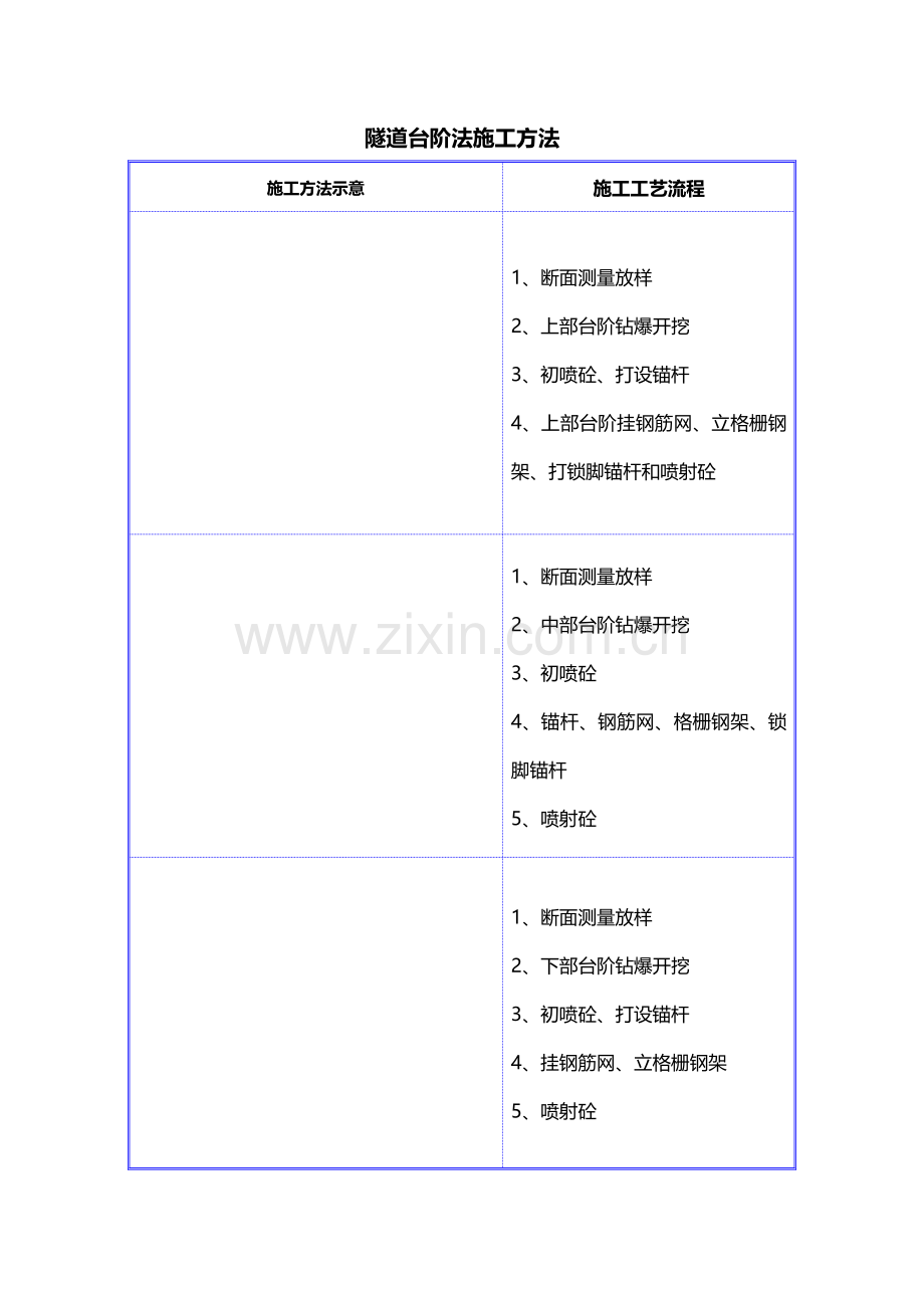 矿山法施工方法.doc_第1页