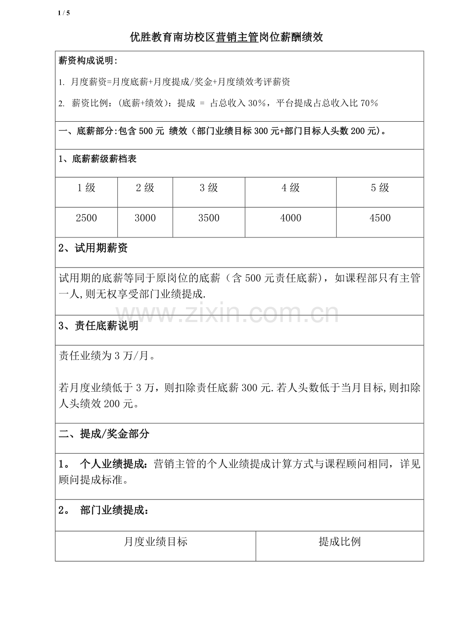 校区营销主管岗位薪酬绩效.docx_第1页