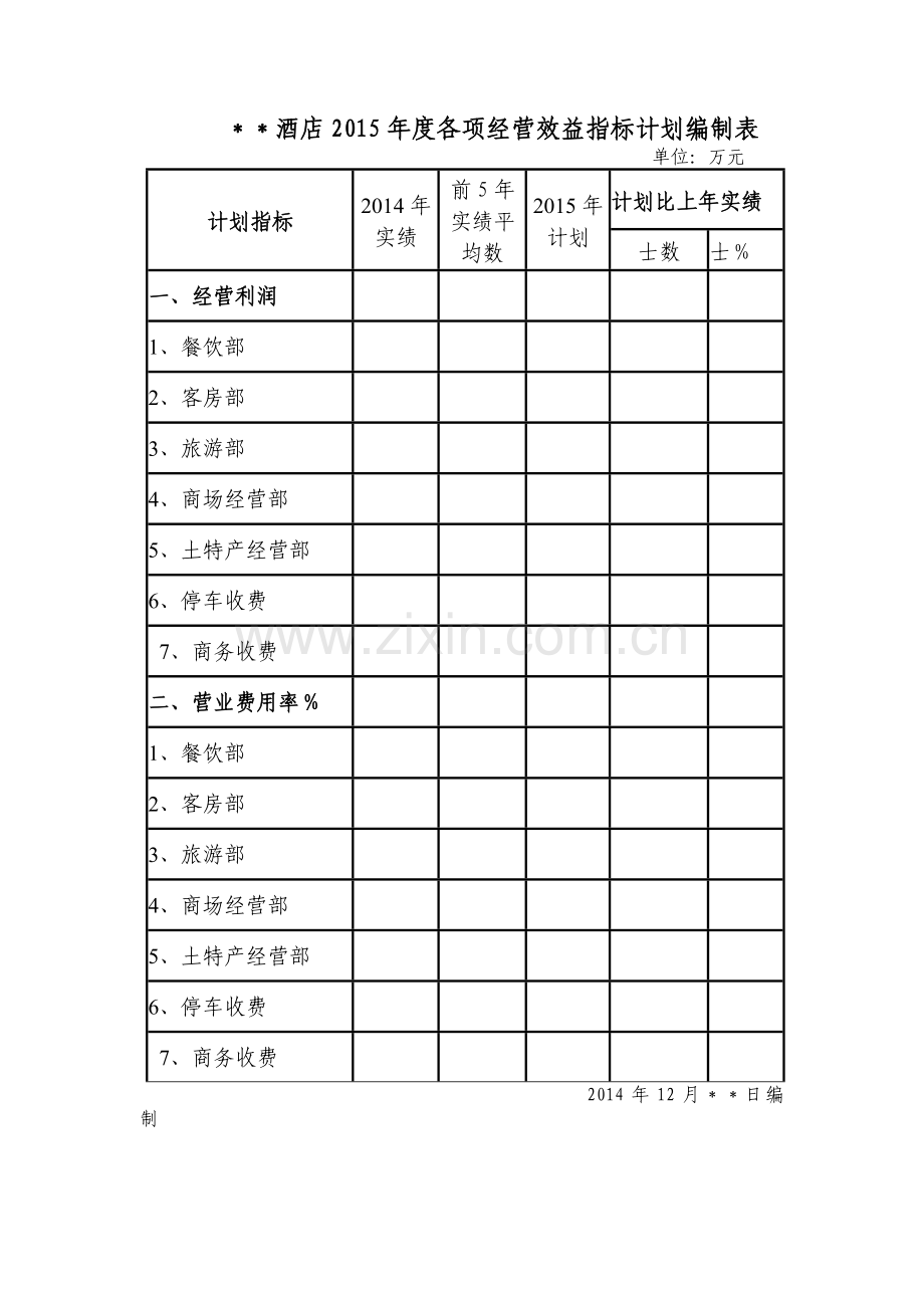 某某酒店2015年度各项经营效益指标计划编制表.doc_第1页