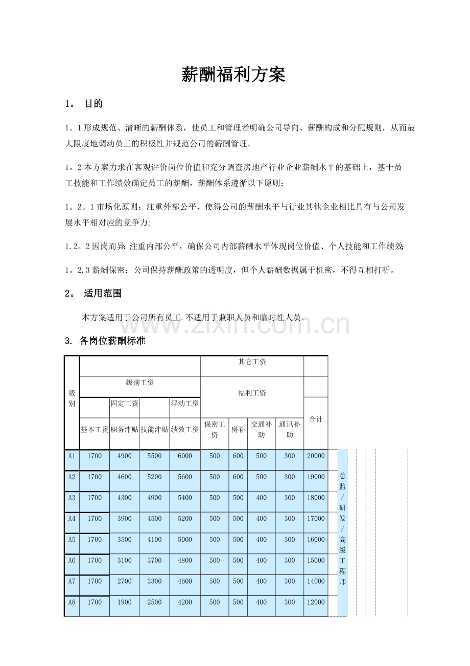 薪酬福利制度(修订版).docx_第1页