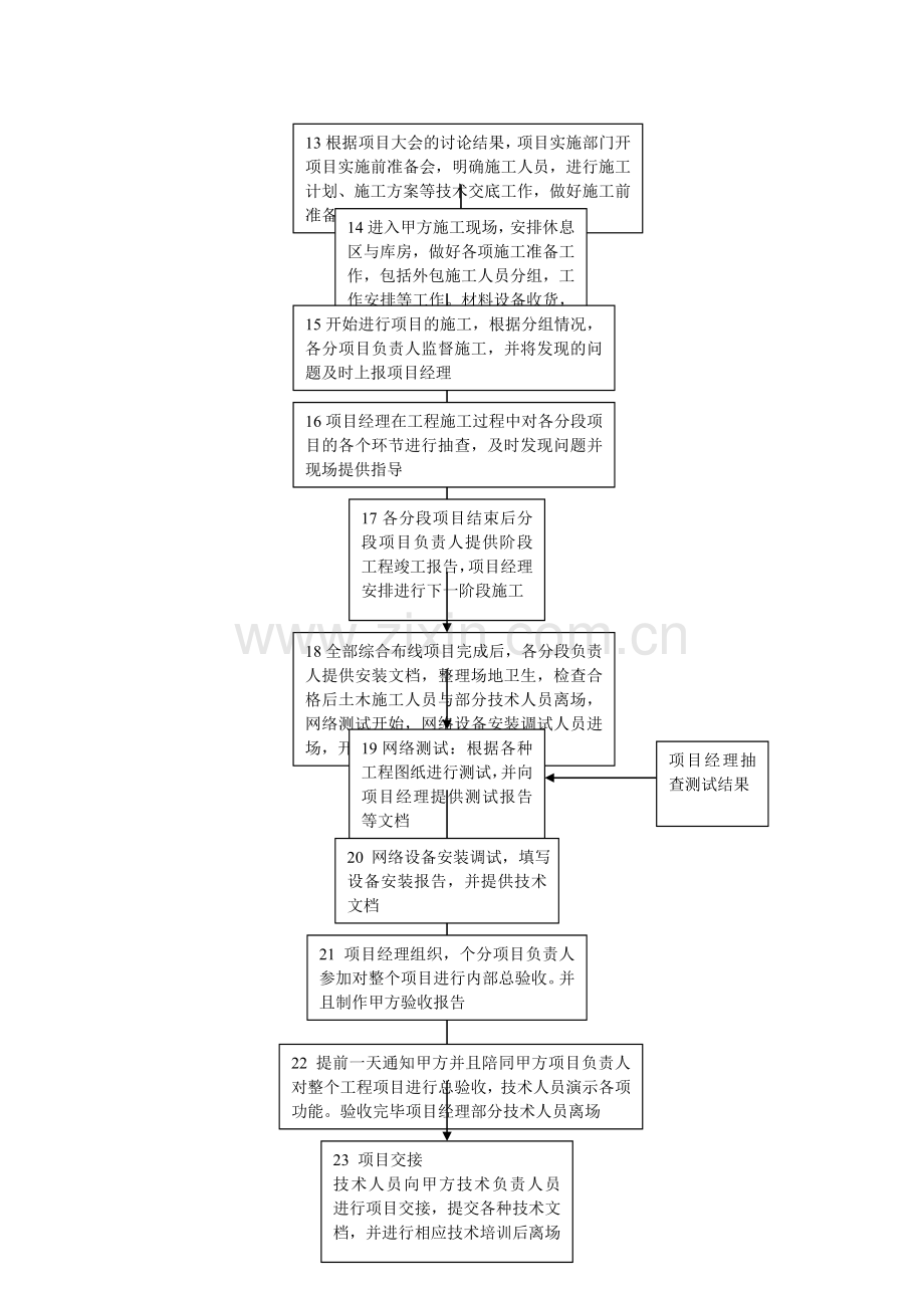 安全集成项目工作流程.doc_第2页