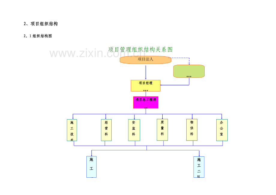 外电引入工程施工组织设计.doc_第2页