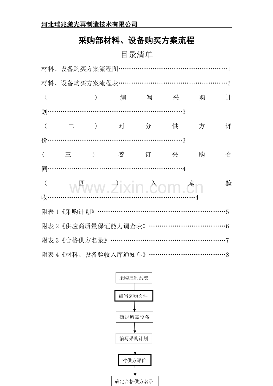 材料、设备购买方案流程.doc_第1页