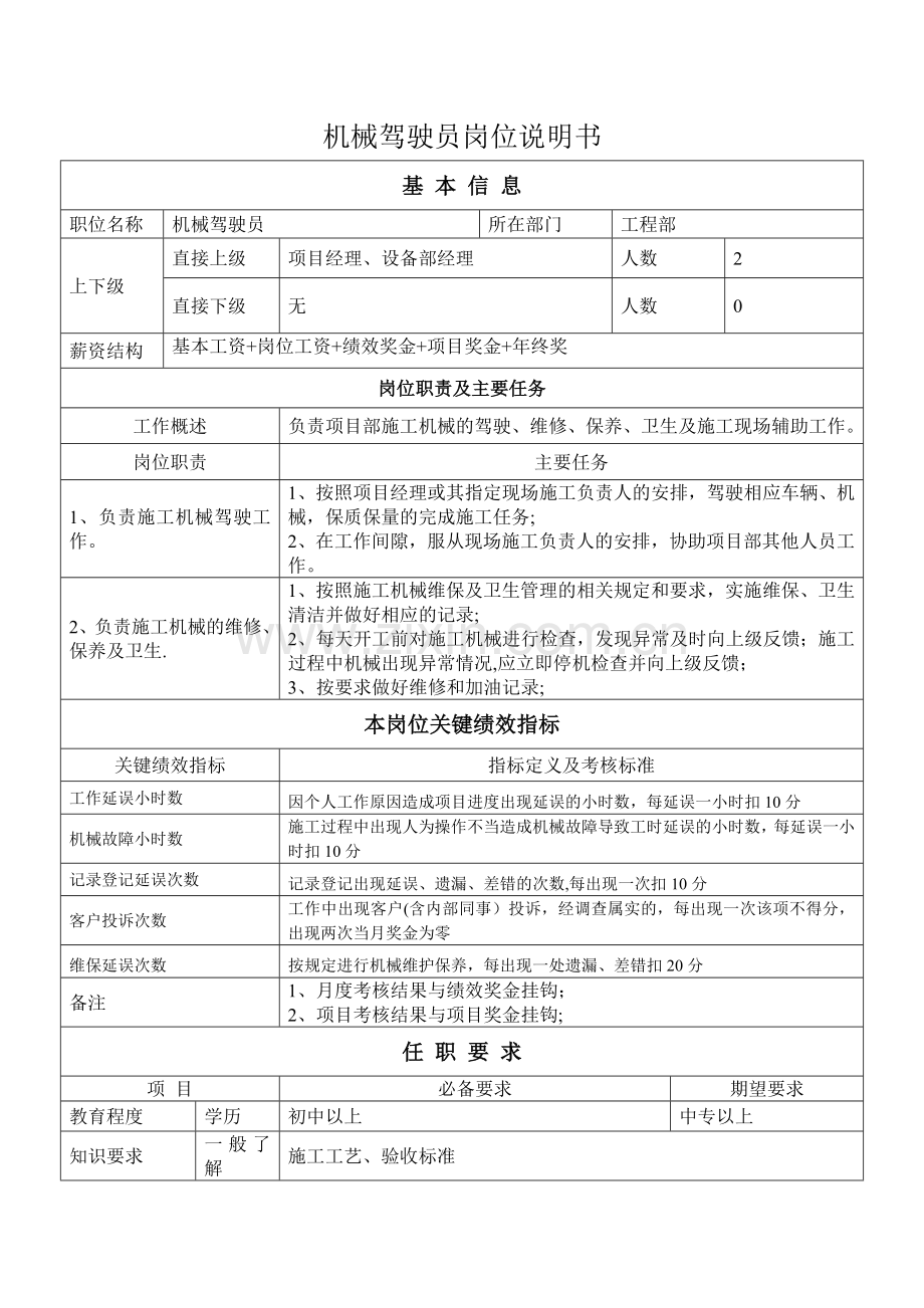 机械驾驶员岗位说明书.doc_第1页
