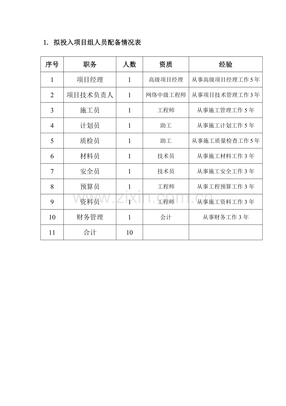 拟投入项目组人员配备情况表.doc_第1页