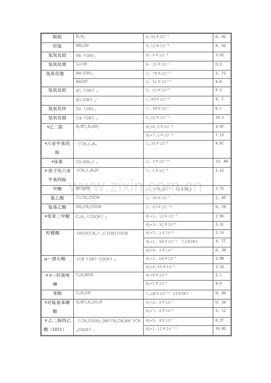 常见弱电解质电离平衡常数表.doc_第2页