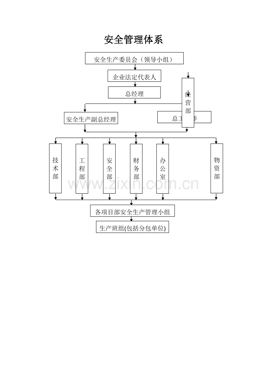 安全管理体系结构框架20180313.doc_第2页
