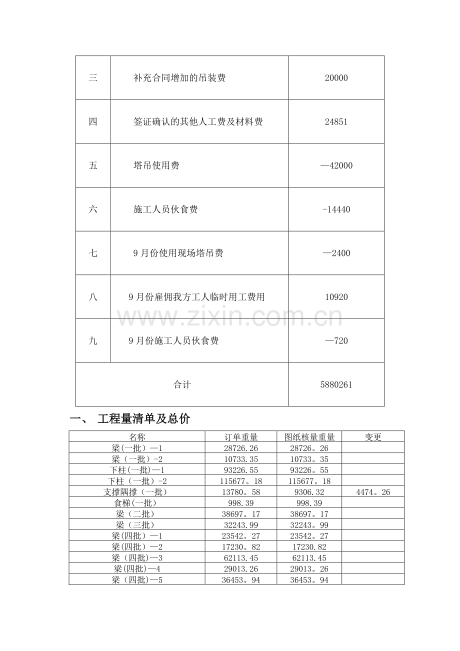 工程竣工决算单.doc_第2页