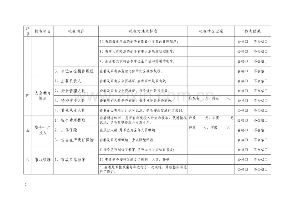 现场安全检查表.doc_第2页