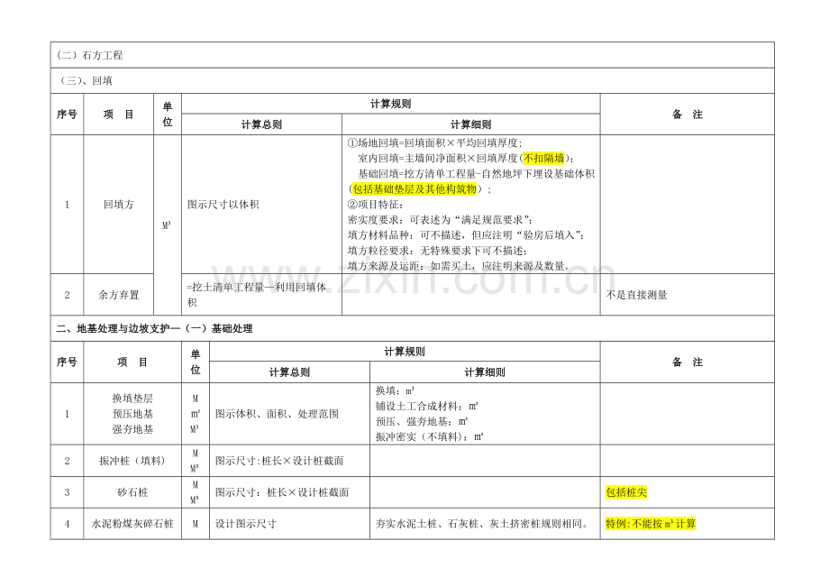 建筑与装饰工程工程量计算规则与方法.doc_第2页