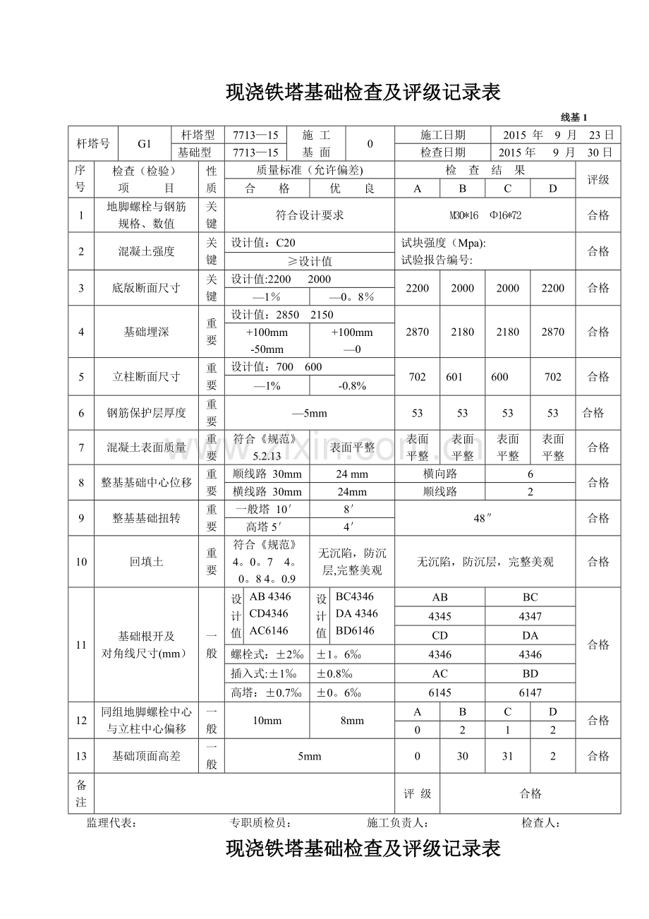 现浇铁塔基础基础检查及评级记录表.doc_第1页