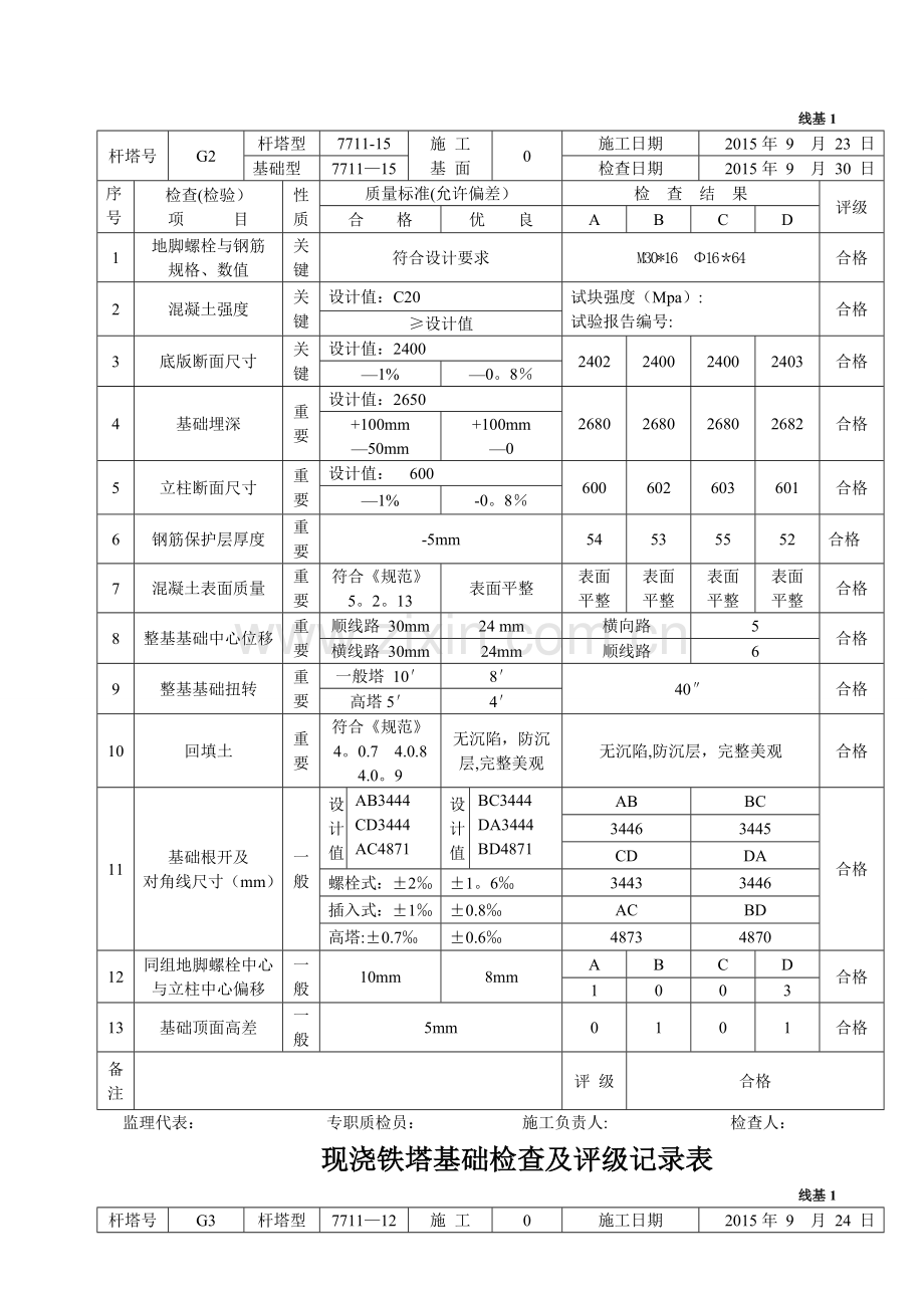 现浇铁塔基础基础检查及评级记录表.doc_第2页