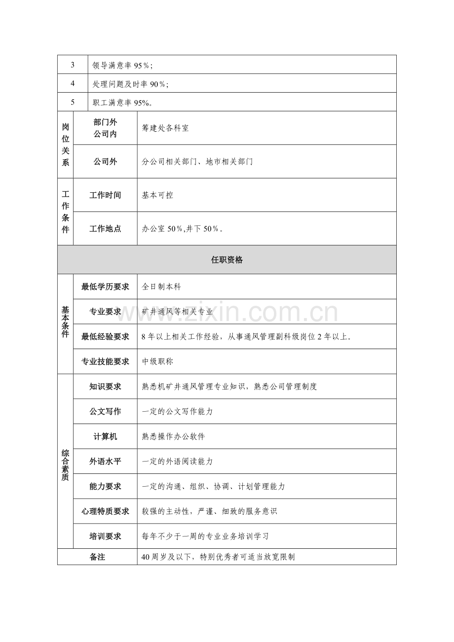 中煤能源大屯公司岗位说明书-中煤集团.doc_第2页