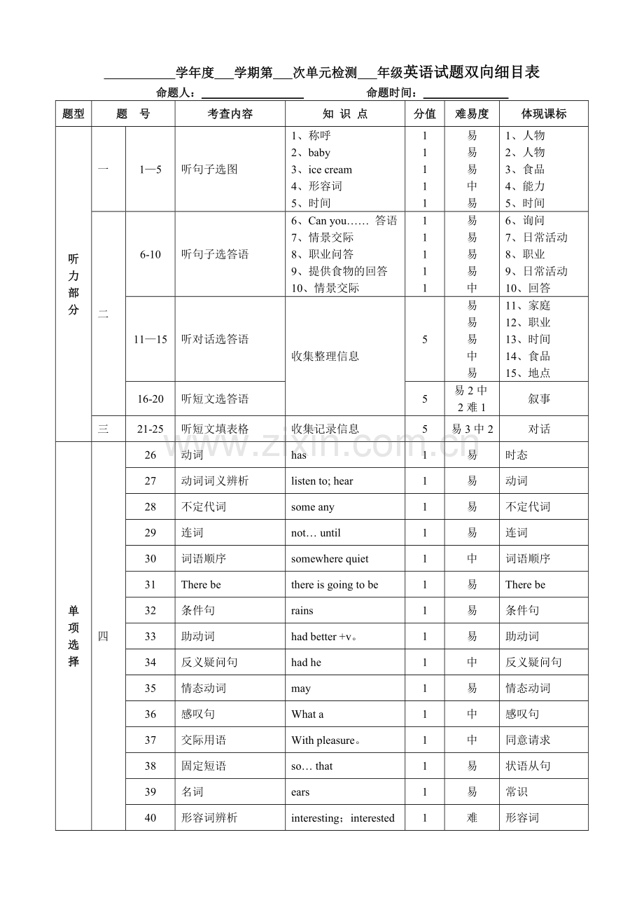 英语试题双向细目表模板.doc_第1页
