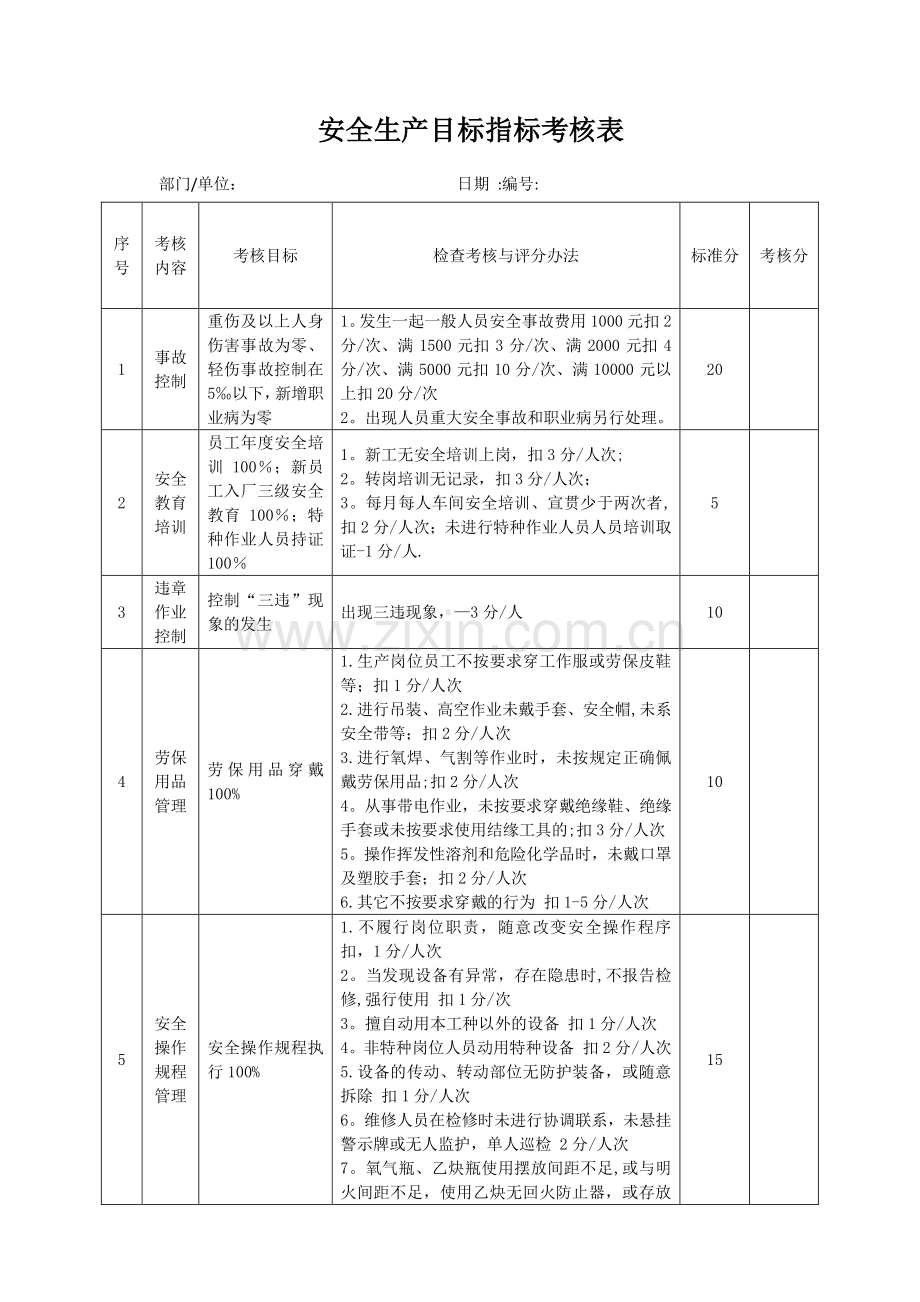 年度部门安全生产目标考核表.doc_第1页