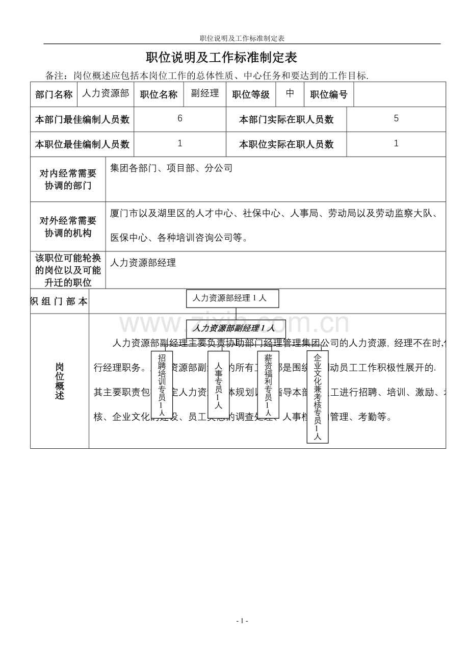 职位说明书-人力资源部副经理.doc_第1页