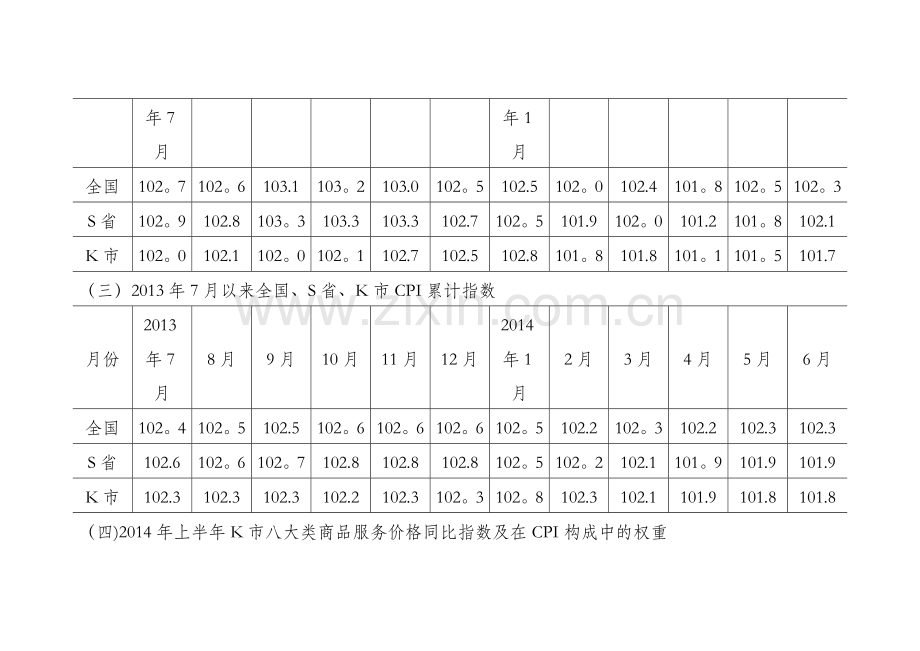 统计人员岗位知识培训试题.doc_第2页