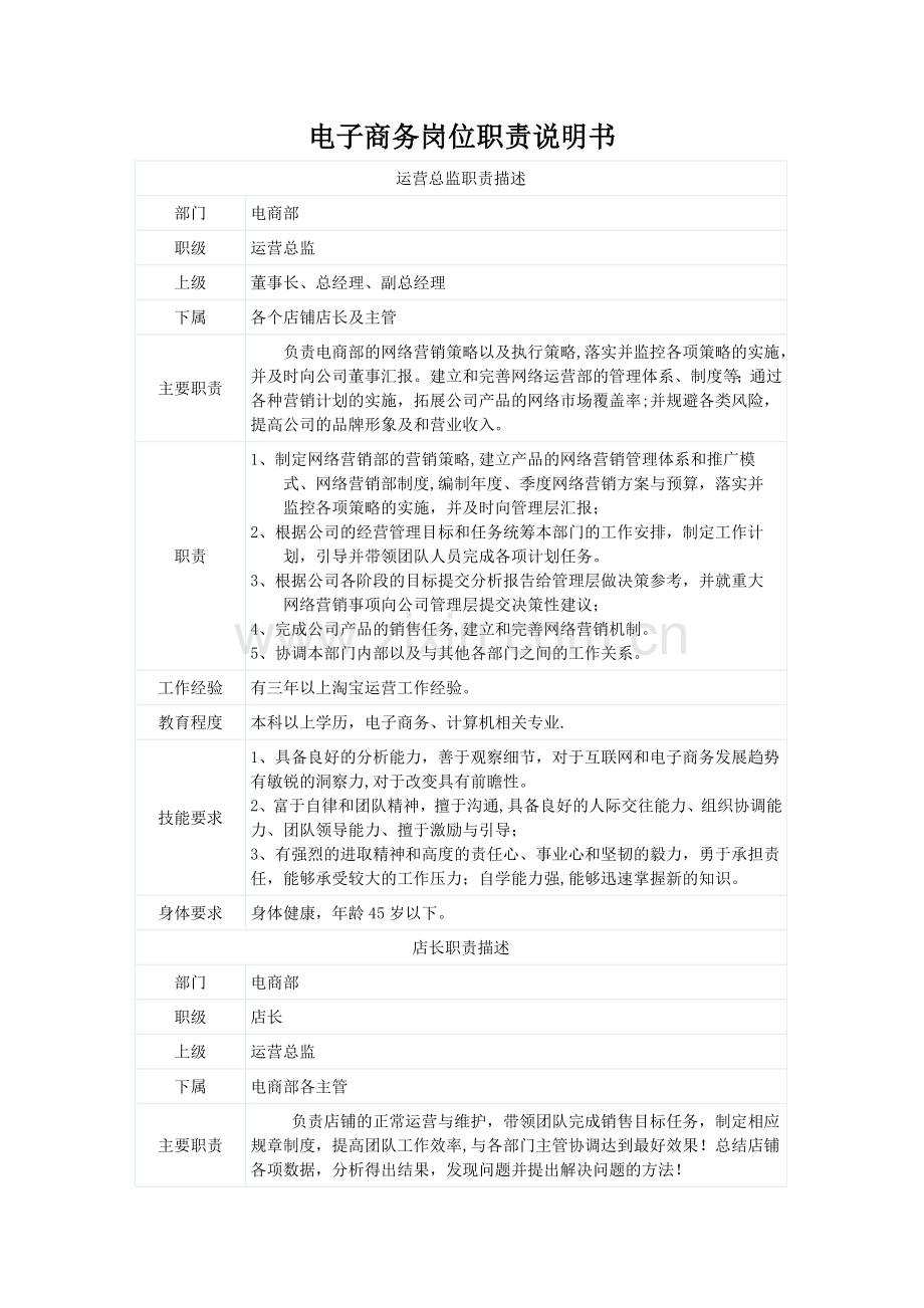 电子商务岗位职责说明书.doc_第1页