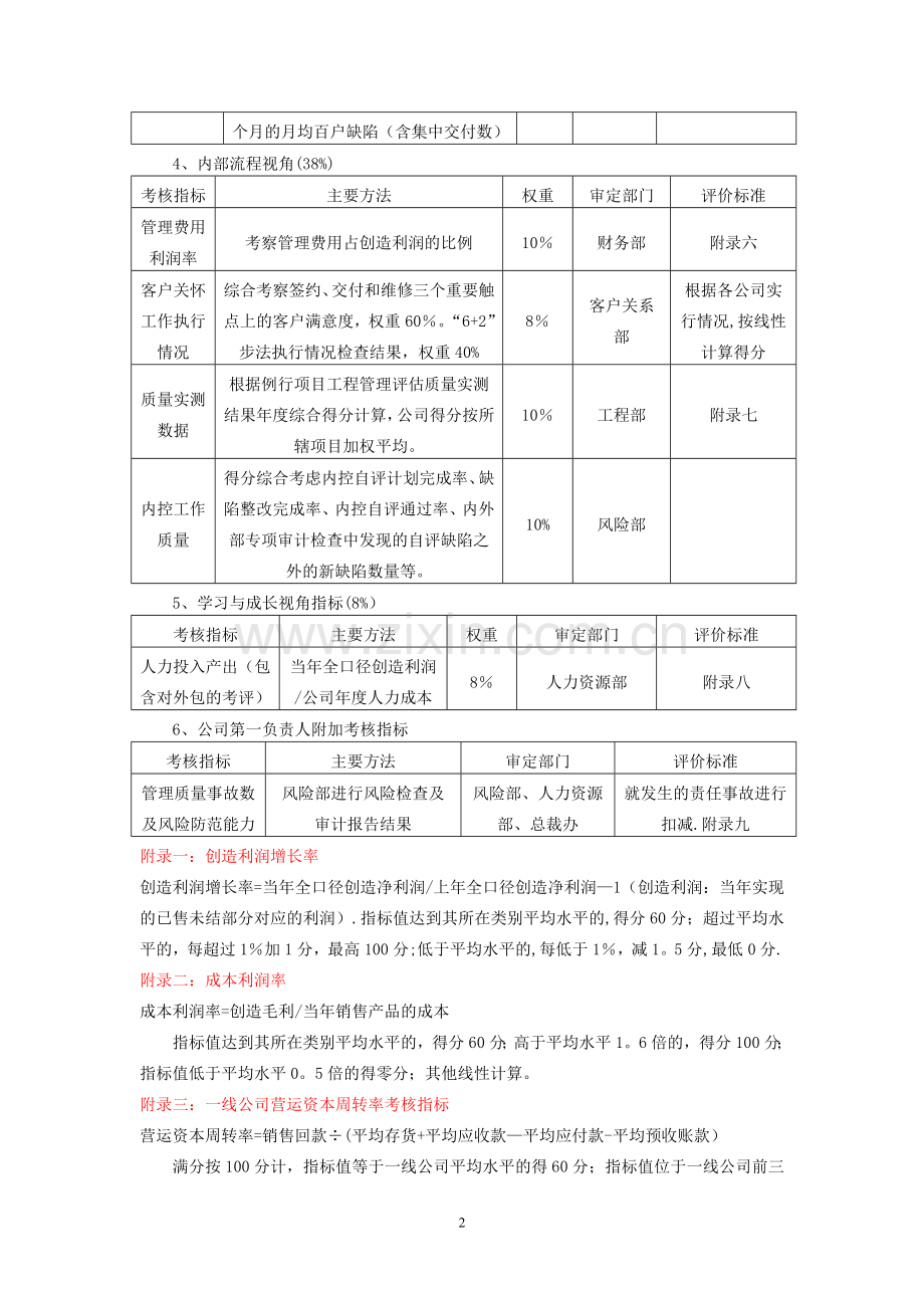 万科集团地产公司第一负责人述职考核-摘要.doc_第2页