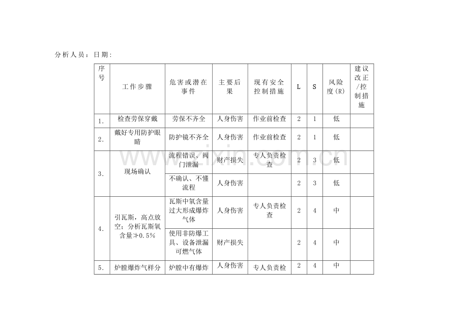 安全检查分析SCl.doc_第2页