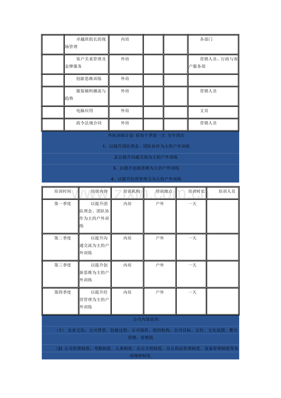 专业培训计划书.doc_第2页