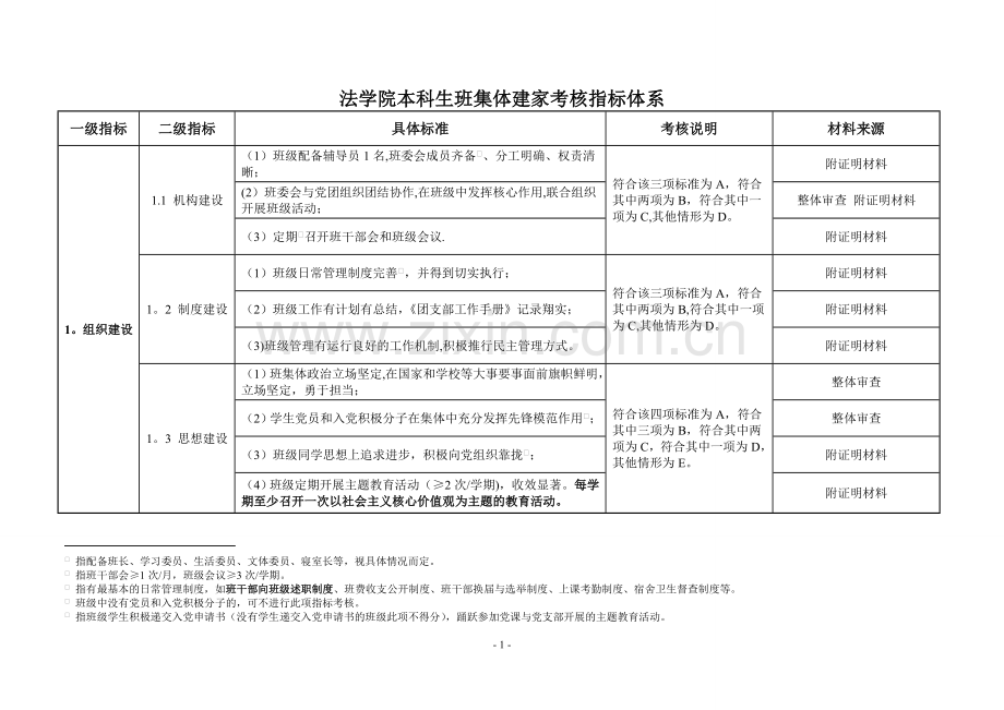 评选考核指标体系.doc_第1页