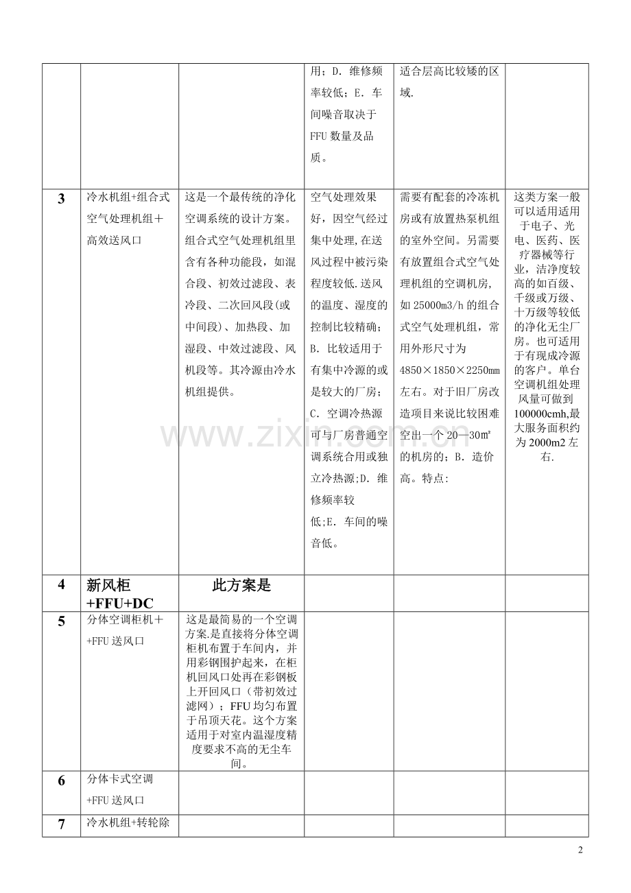 洁净空调系统常用方案.doc_第2页