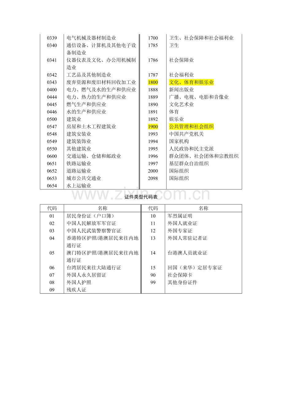 所属行业分类表.doc_第2页