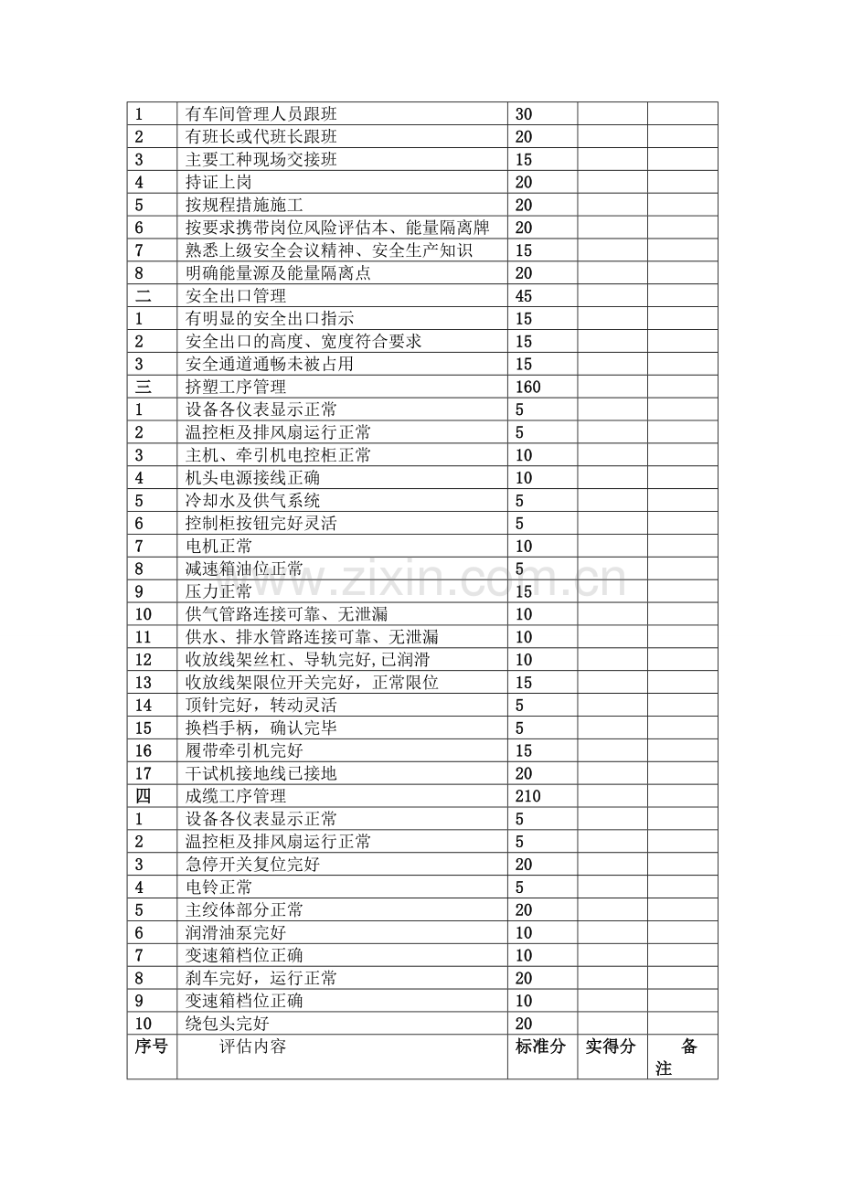 三位一体风险评估表.doc_第2页