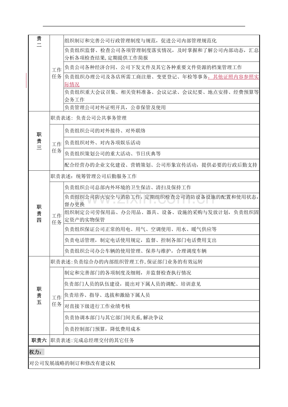 综合办主任岗位说明书.doc_第2页