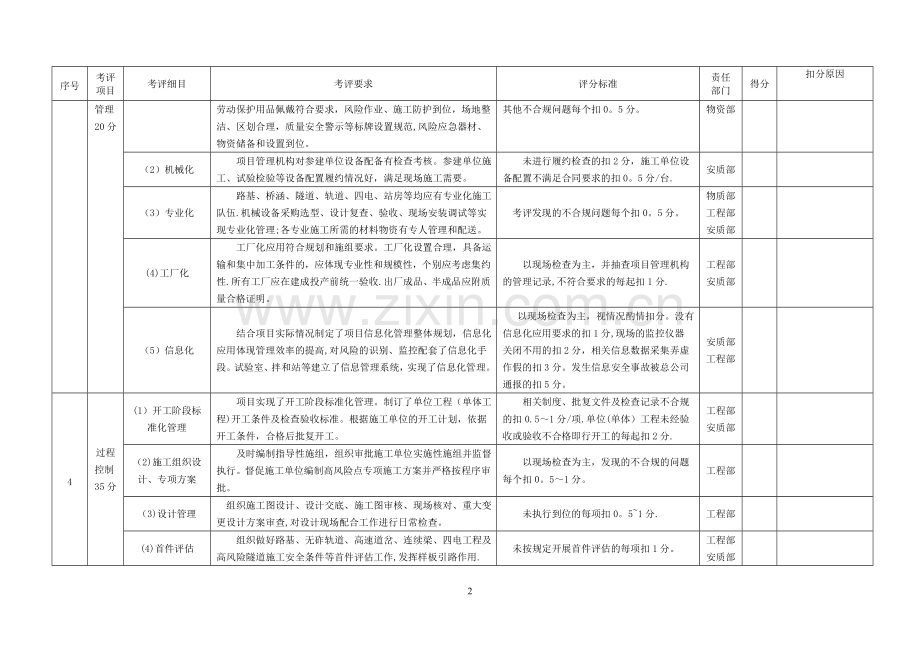 建设项目标准化管理绩效考评评分标准.doc_第2页