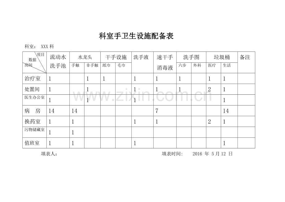 科室手卫生设施配备表1.doc_第1页
