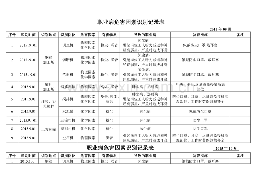 职业病危害因素识别记录表.doc_第1页