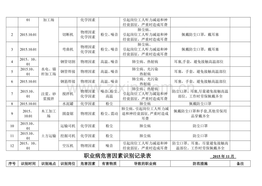 职业病危害因素识别记录表.doc_第2页