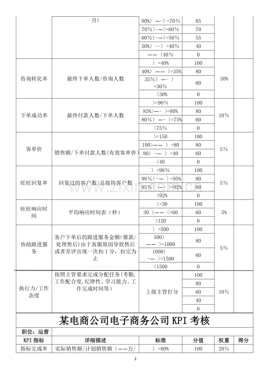 某电商员工绩效考核方案.docx_第2页