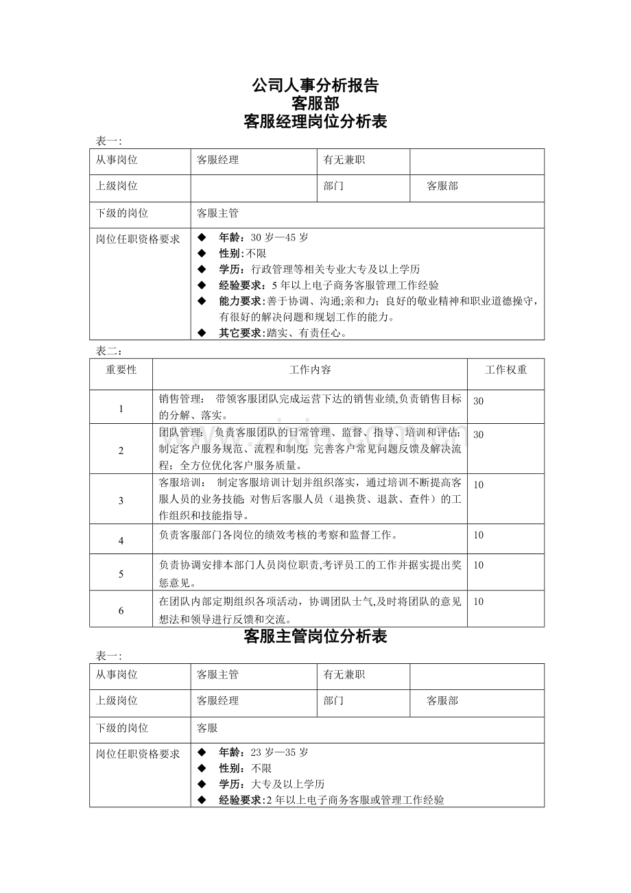 电子商务的岗位分析.doc_第1页