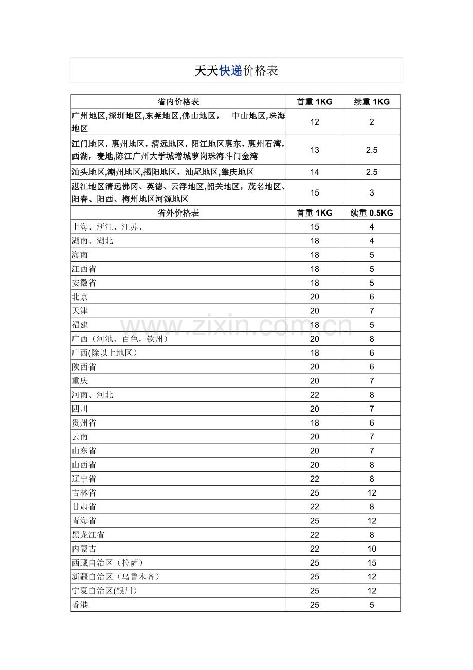 天天快递价格表.doc_第1页