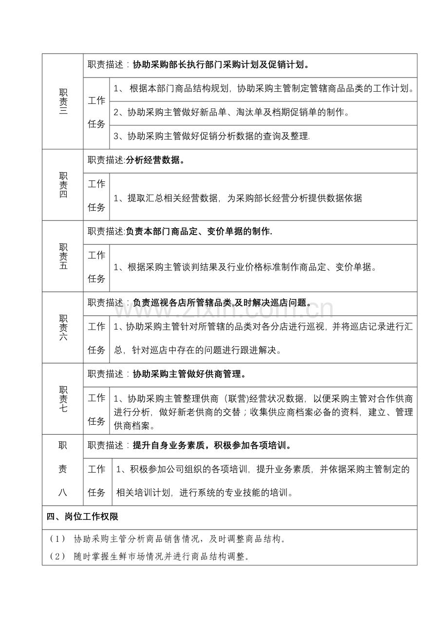 生鲜采购岗位职责.docx_第2页