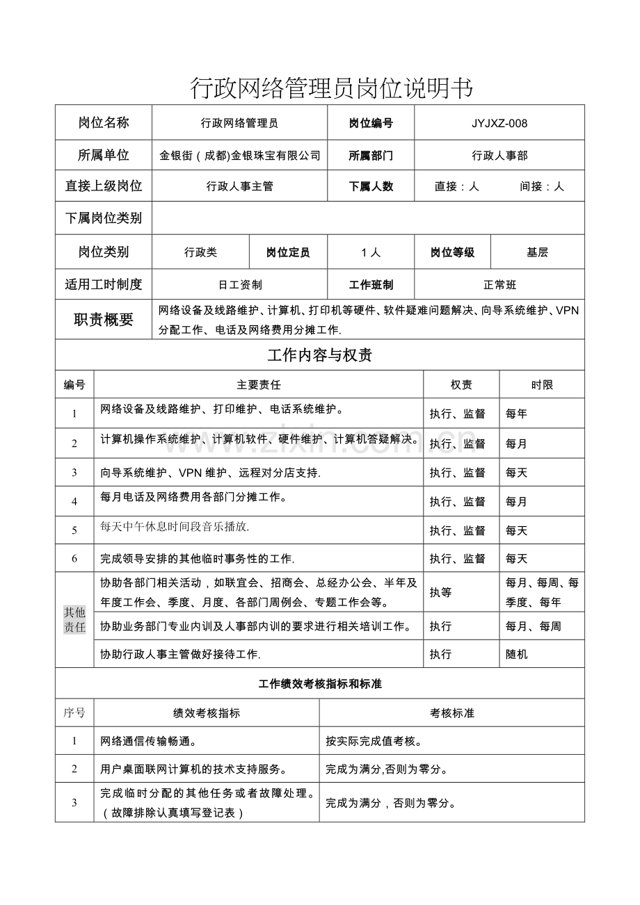 行政网络管理员岗位说明书.doc_第1页