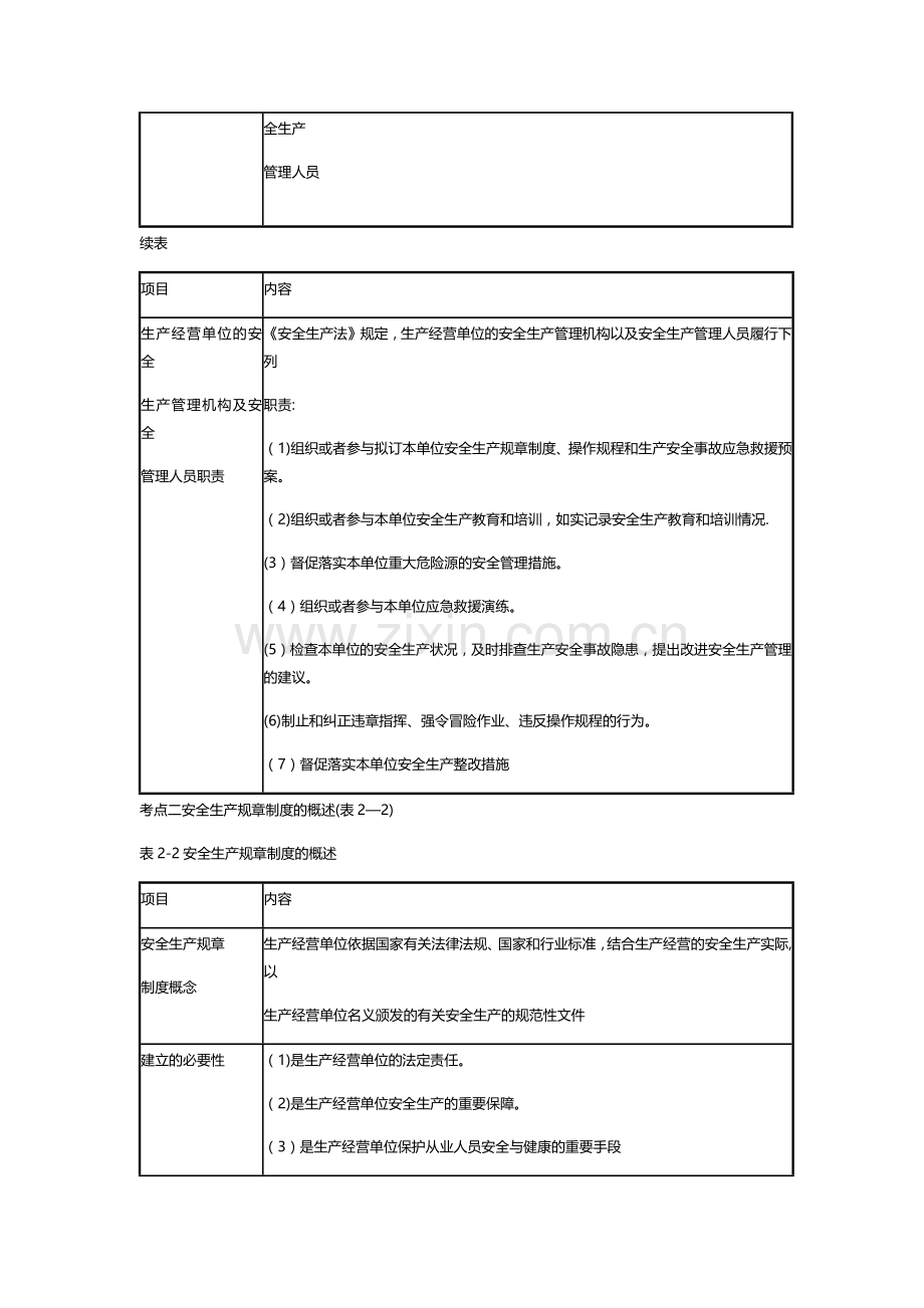 第二章-安全生产规章制度和特种设备管理.docx_第2页